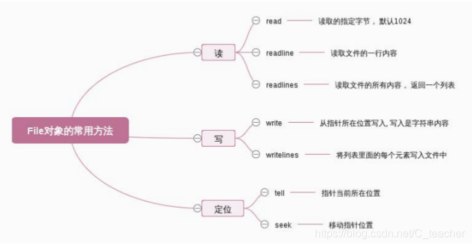 python logging持久化 python持久化存储_python_04