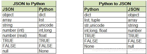 python logging持久化 python持久化存储_json_05