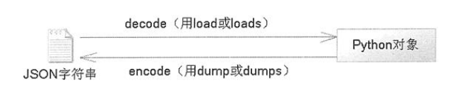 python logging持久化 python持久化存储_文件名_06