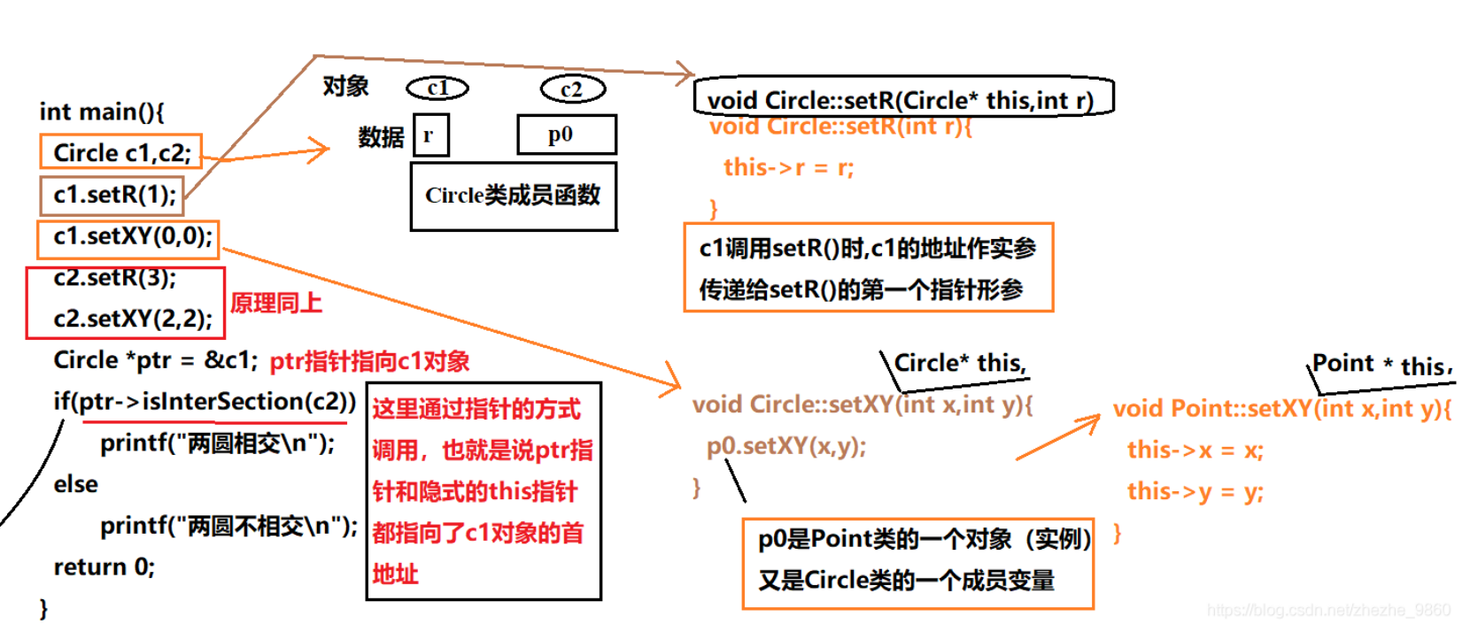 C++类成员的访问权限以及类的封装_成员函数_04