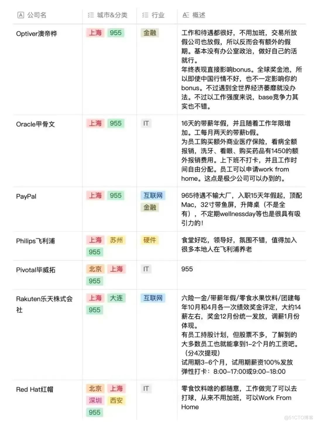 955 神仙公司名单_机器学习_05