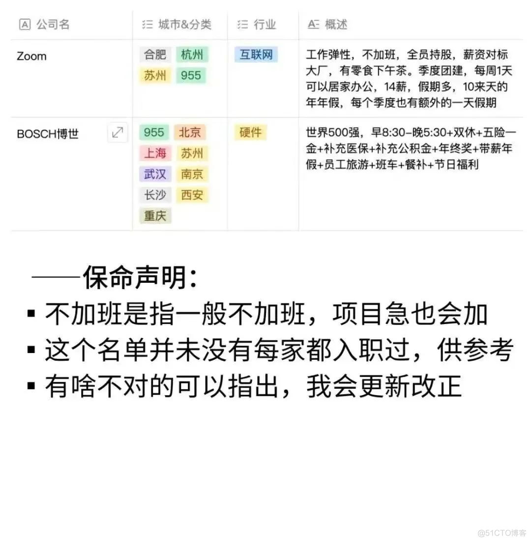 955 神仙公司名单_统计学习_07