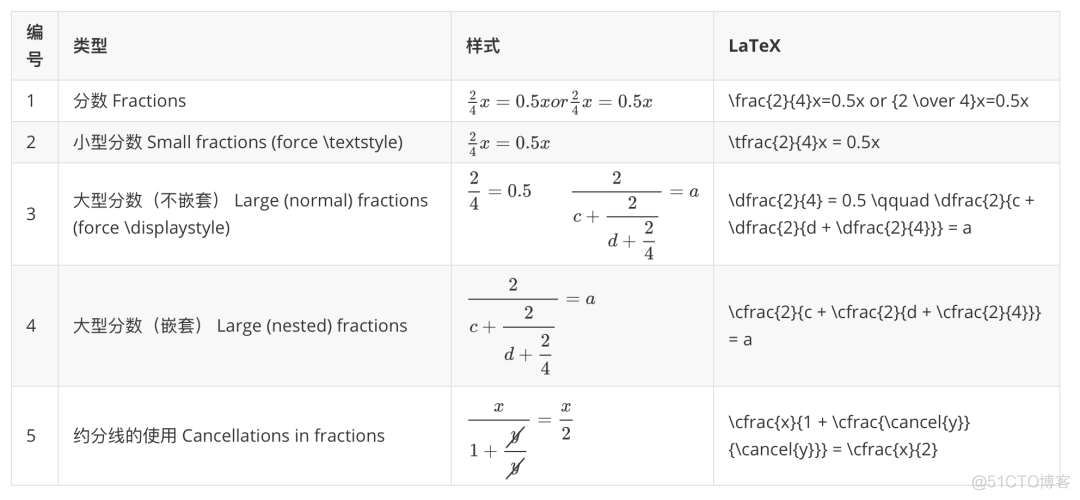 【机器学习】机器学习LaTex数学公式符号大全_ci_05