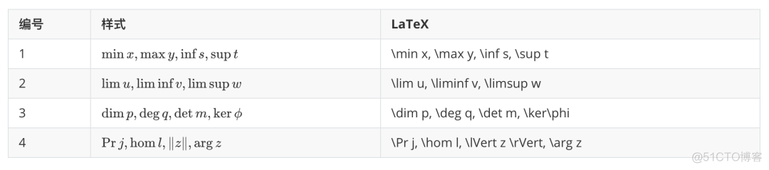 【机器学习】机器学习LaTex数学公式符号大全_机器学习_11