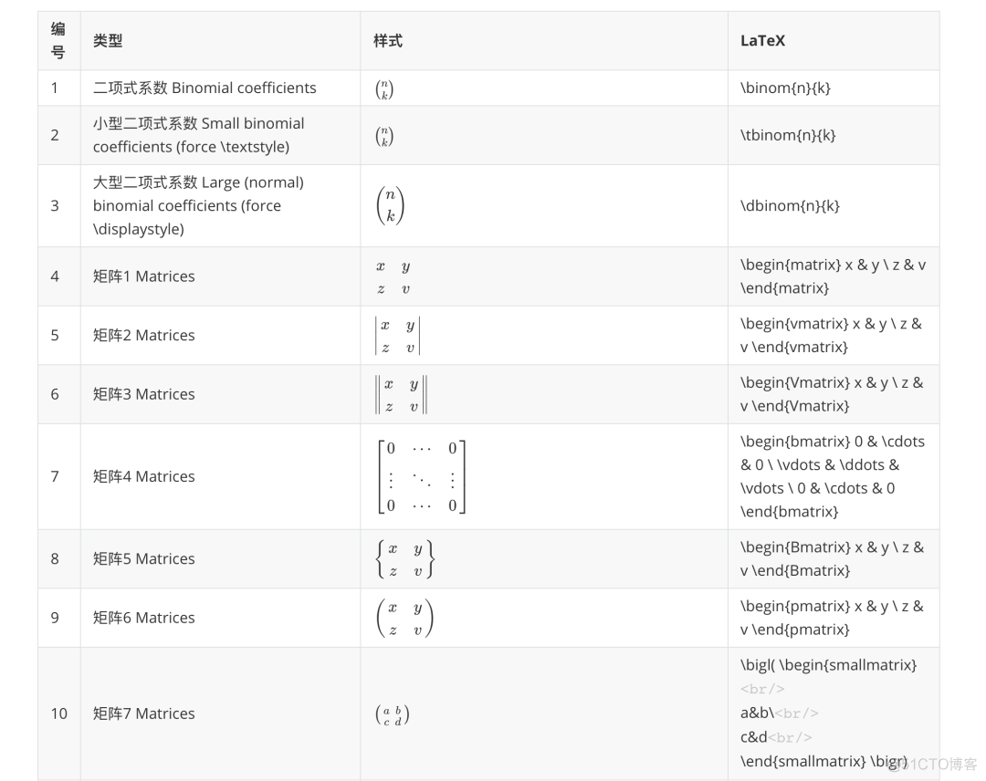 【机器学习】机器学习LaTex数学公式符号大全_bc_18