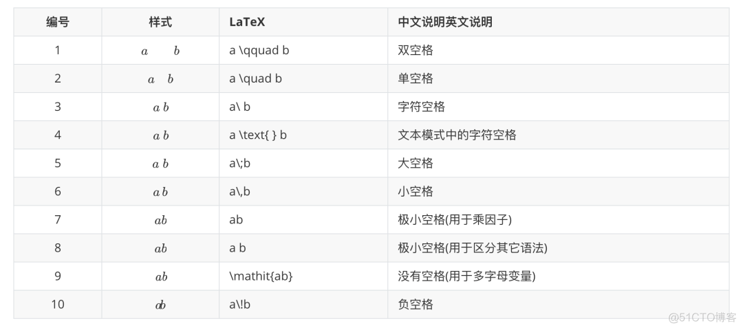 【机器学习】机器学习LaTex数学公式符号大全_bc_22