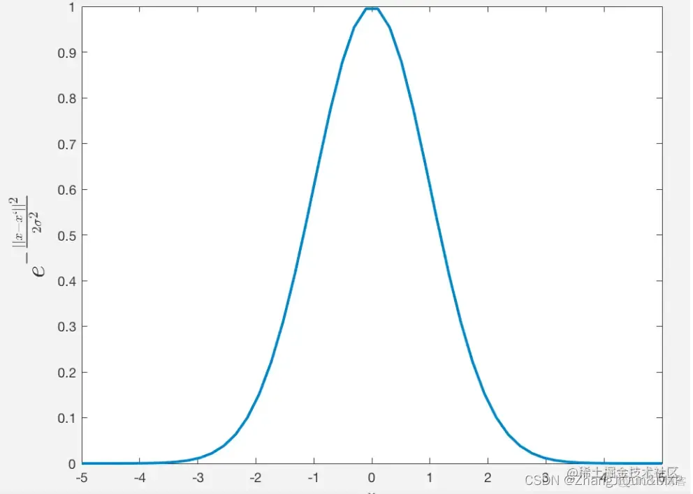 人工智能算法-SVM, KNN_Python_07