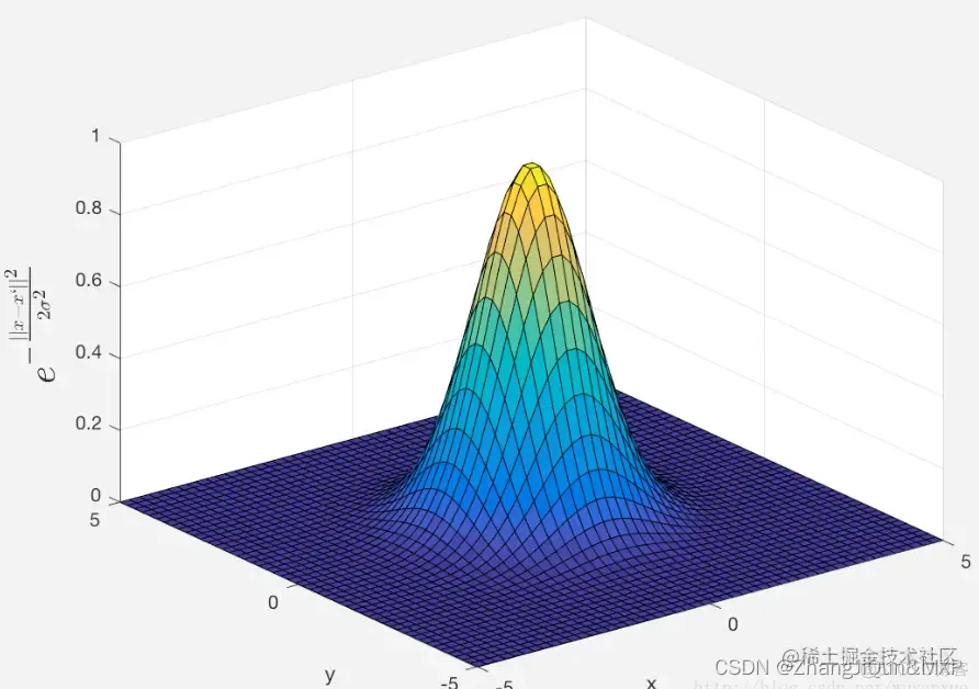 人工智能算法-SVM, KNN_Python_09