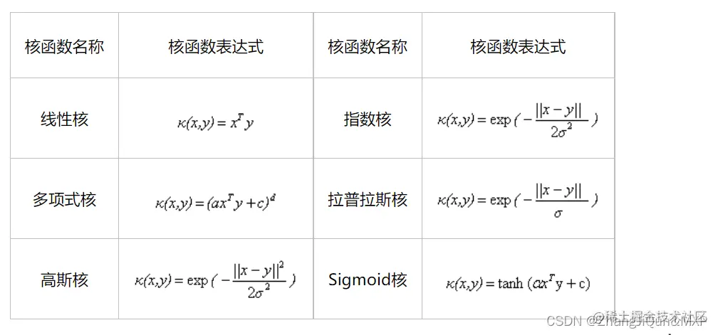 人工智能算法-SVM, KNN_核函数_10