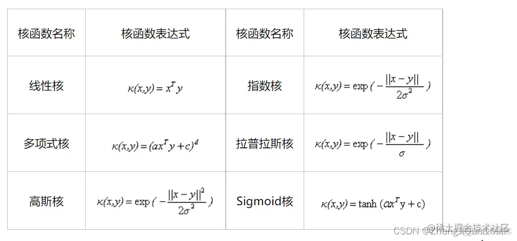 人工智能算法-SVM, KNN_Python_10