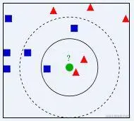 人工智能算法-SVM, KNN_Python_11