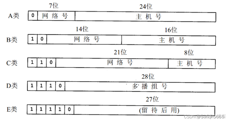 网络编程——网络基础知识_网络