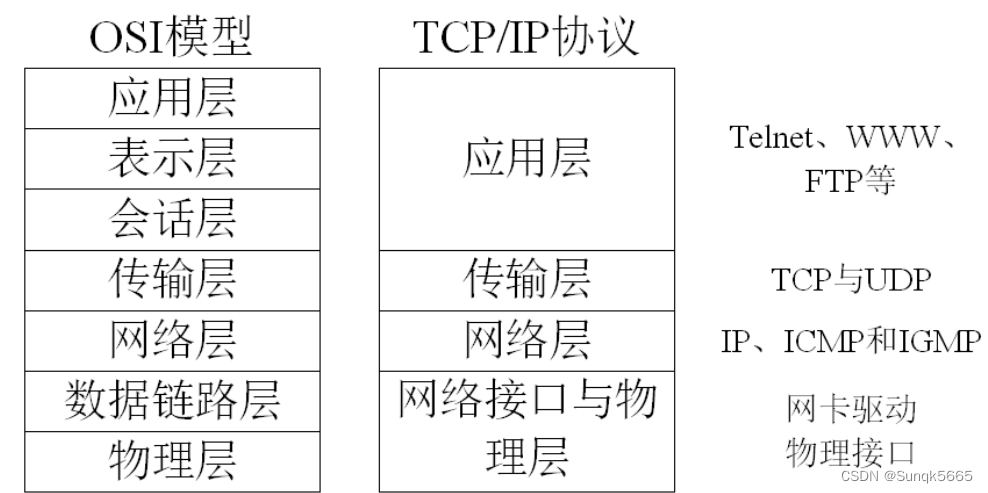 网络编程——网络基础知识_网络编程_03