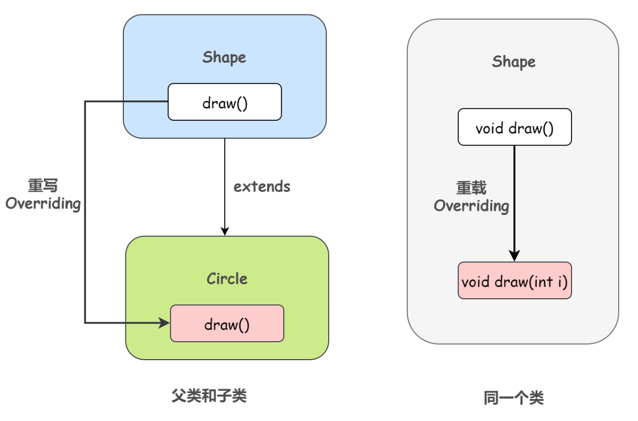 JavaSE面向对象(五)-继承(二)_JavaSE