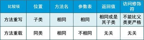 JavaSE面向对象(五)-继承(二)_Java进阶_02