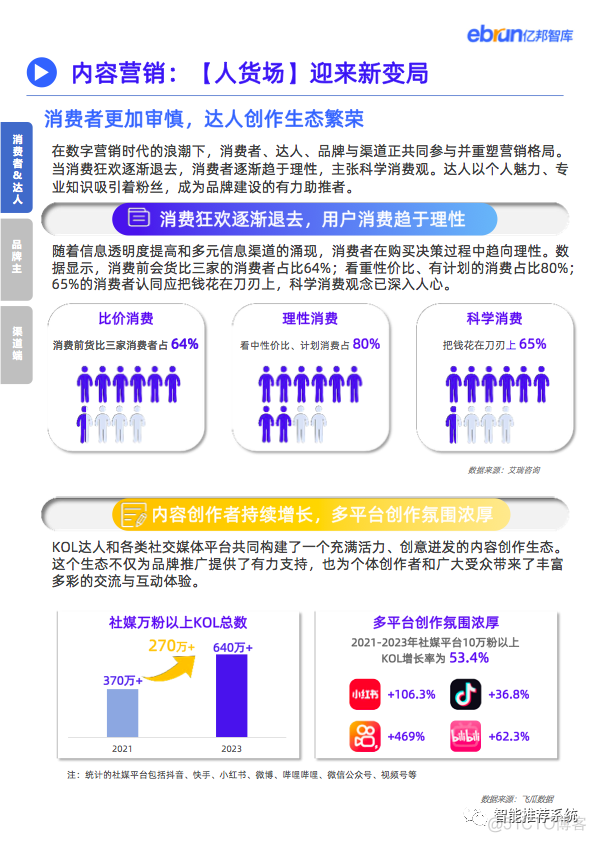 2023品牌内容营销洞察报告.pdf（附下载链接）_chatgpt_07