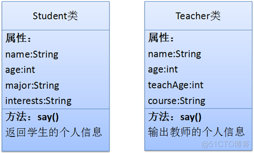 JavaSE面向对象(一)-面向对象编程入门_java_20