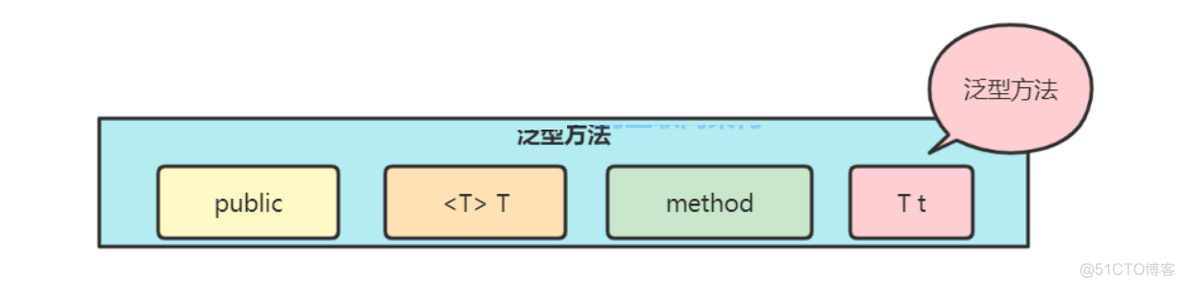 JavaSE(二十二)-泛型_Java基础_02