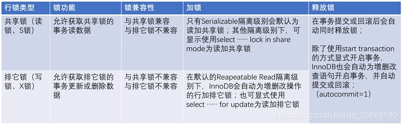 mysql 添加索引会锁表 mysql 加索引 锁表_mysql 添加索引会锁表_02