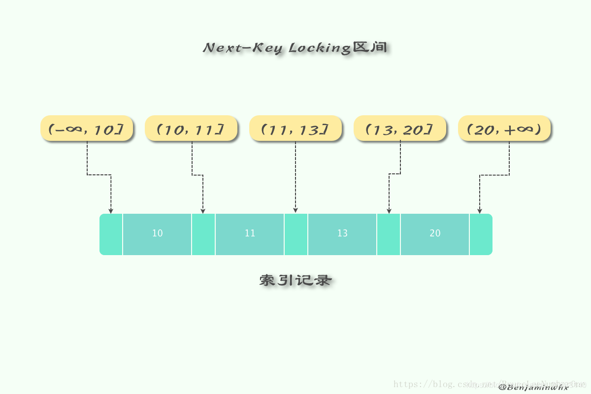 mysql 添加索引会锁表 mysql 加索引 锁表_共享锁_03