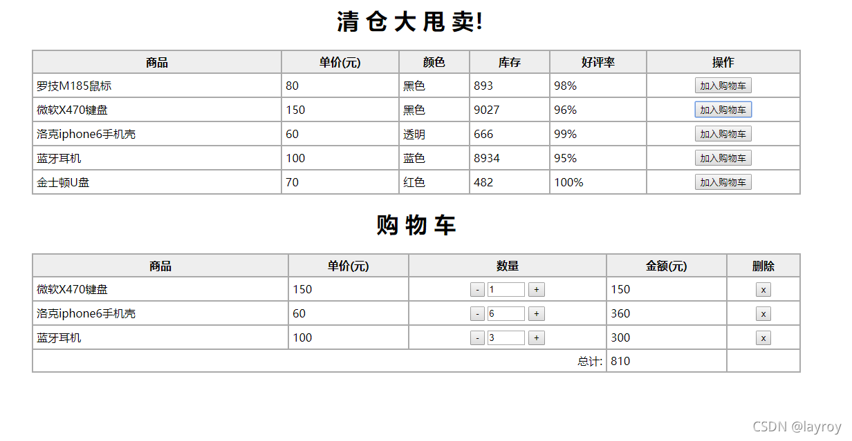 jquery插件addShopping加入购物车动画效果 jquery实现购物车_jquery