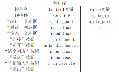 java socket异步处理机制 异步socket编程_控件_04