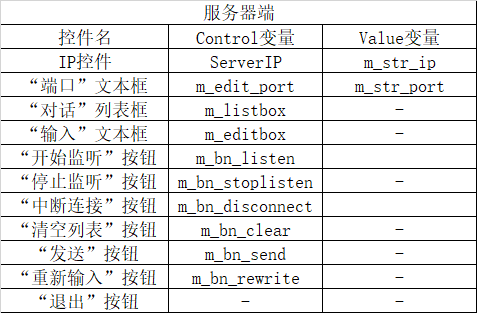 java socket异步处理机制 异步socket编程_控件_05