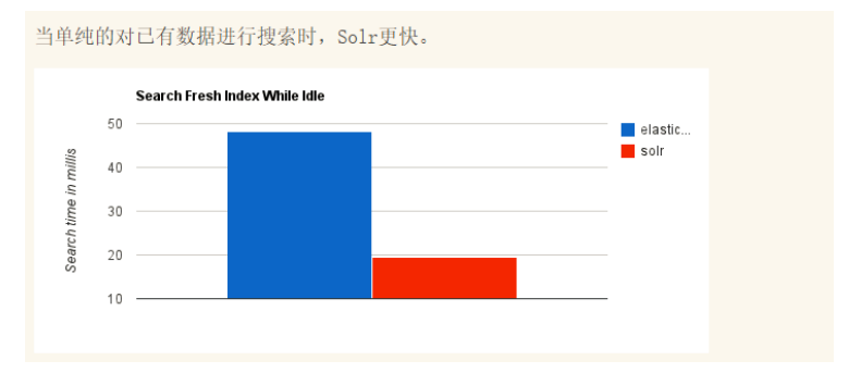 狂神MYSQL笔记 狂神说笔记elasticsearch_elasticsearch_12