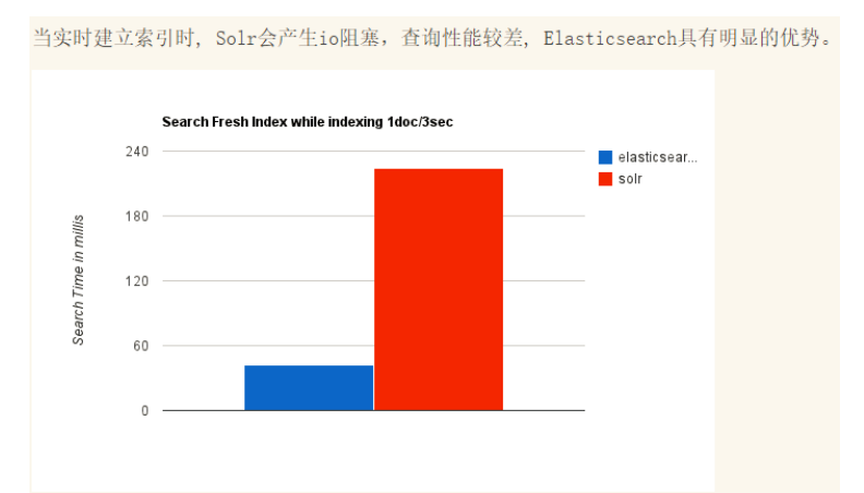 狂神MYSQL笔记 狂神说笔记elasticsearch_Elastic_13