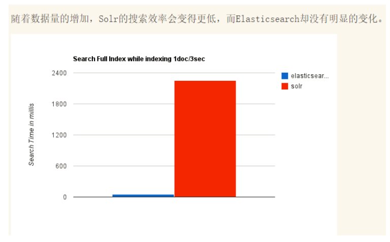 狂神MYSQL笔记 狂神说笔记elasticsearch_狂神MYSQL笔记_14