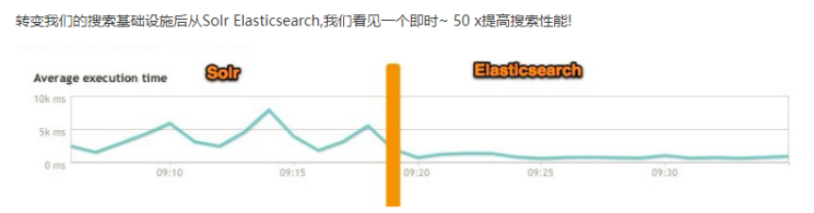 狂神MYSQL笔记 狂神说笔记elasticsearch_搜索_15