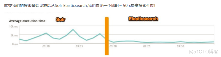 狂神MYSQL笔记 狂神说笔记elasticsearch_Elastic_15