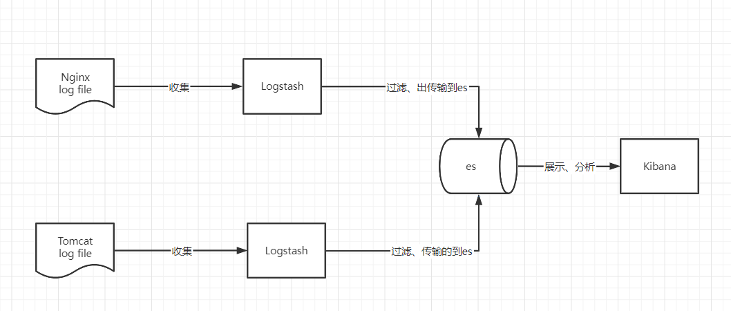 狂神MYSQL笔记 狂神说笔记elasticsearch_Elastic_26