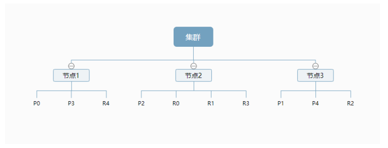 狂神MYSQL笔记 狂神说笔记elasticsearch_狂神MYSQL笔记_32