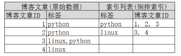 狂神MYSQL笔记 狂神说笔记elasticsearch_狂神MYSQL笔记_33