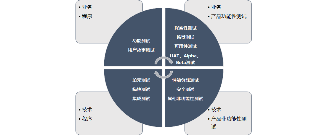 浅谈敏捷开发的测试策略_敏捷开发