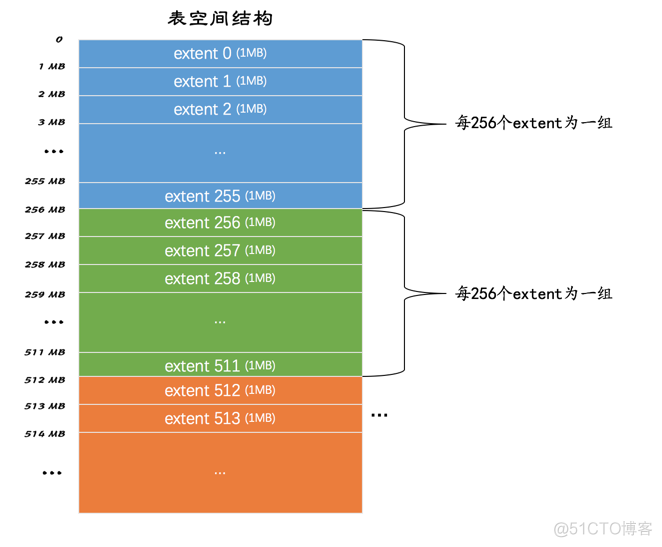 mysql深入系列-一行记录是怎么存储的_字节数_04