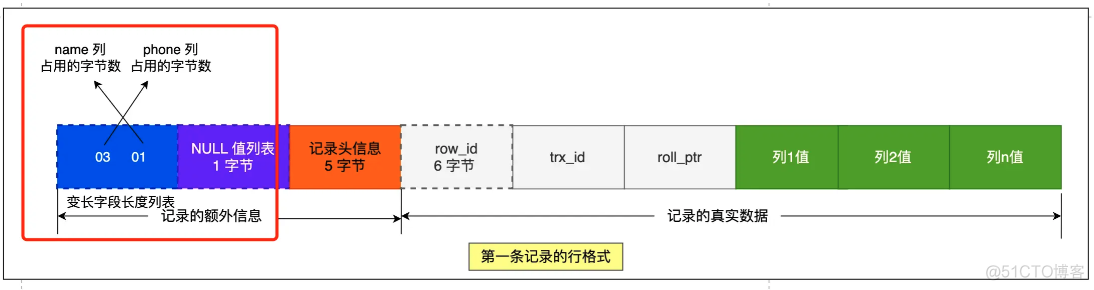 mysql深入系列-一行记录是怎么存储的_字节数_10