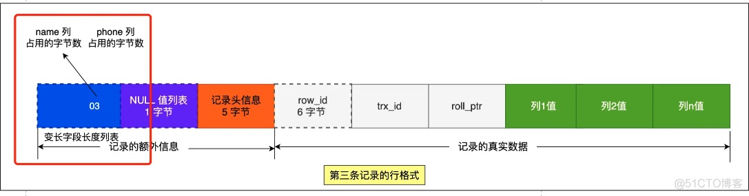 mysql深入系列-一行记录是怎么存储的_字节数_12