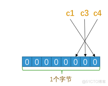 mysql深入系列-一行记录是怎么存储的_数据_13