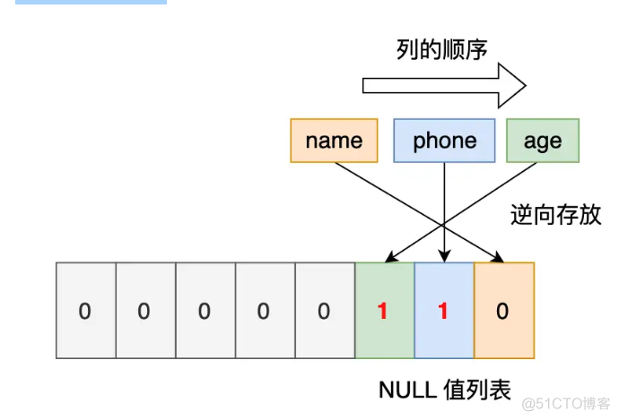 mysql深入系列-一行记录是怎么存储的_数据_18