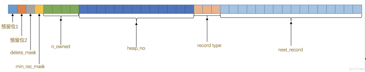 mysql深入系列-一行记录是怎么存储的_字段_20