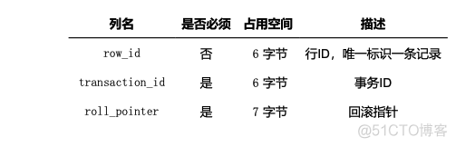 mysql深入系列-一行记录是怎么存储的_数据_22