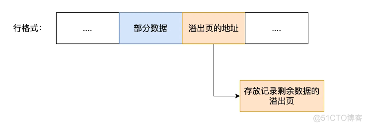 mysql深入系列-一行记录是怎么存储的_字段_27