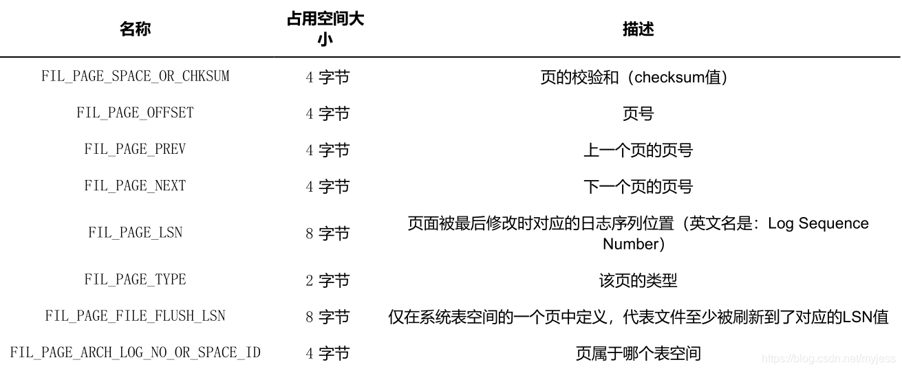 mysql海量数据存储 存储 横向切片 mysql数据页存储数据结构_主键_09