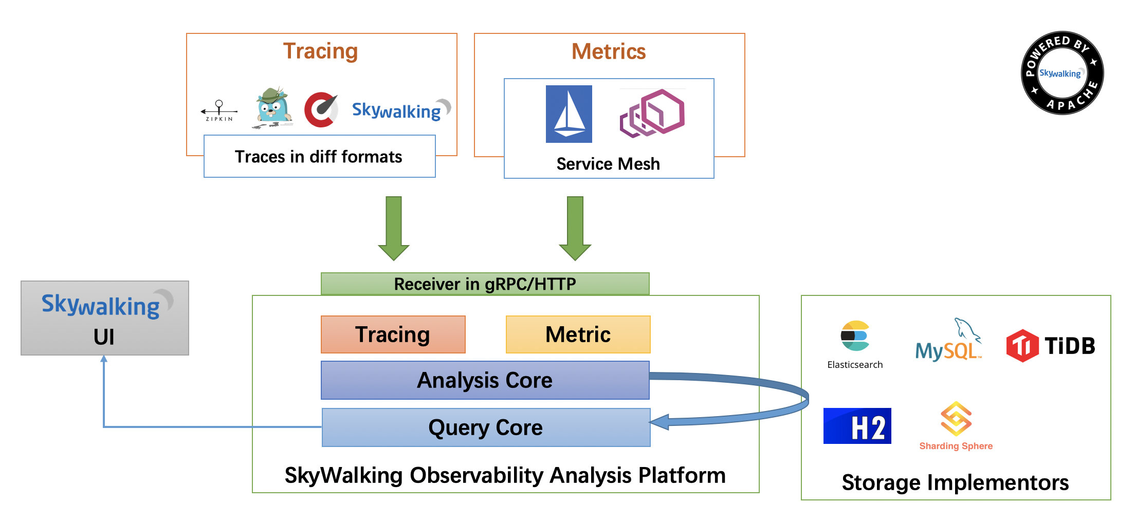 skywalking traceid如何传递 javaagent skywalking springboot_jar