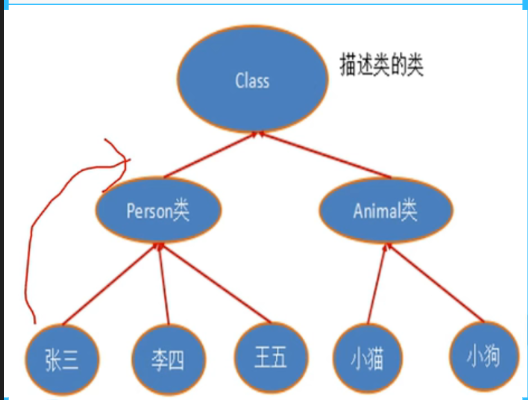 java 反射动态给属性添加注解 java 反射 注解_Powered by 金山文档_02