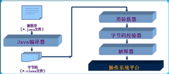 java 反射动态给属性添加注解 java 反射 注解_spring_05