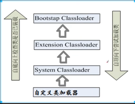 java 反射动态给属性添加注解 java 反射 注解_java 反射动态给属性添加注解_06