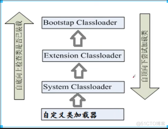 java 反射动态给属性添加注解 java 反射 注解_spring_06